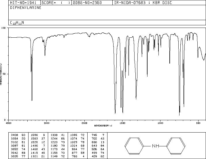 Diphenylamine(122-39-4) IR2