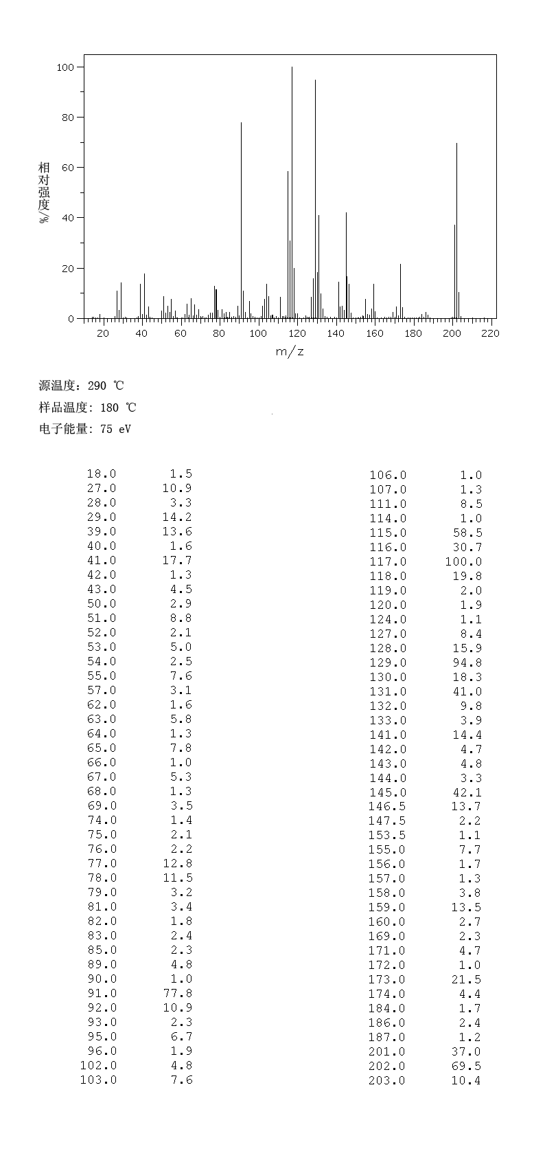 圖譜
