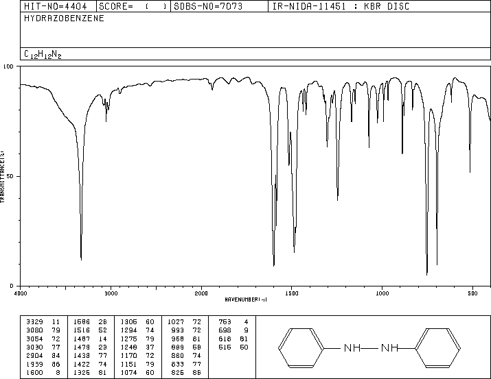 1,2-Diphenylhydrazine(122-66-7) IR1
