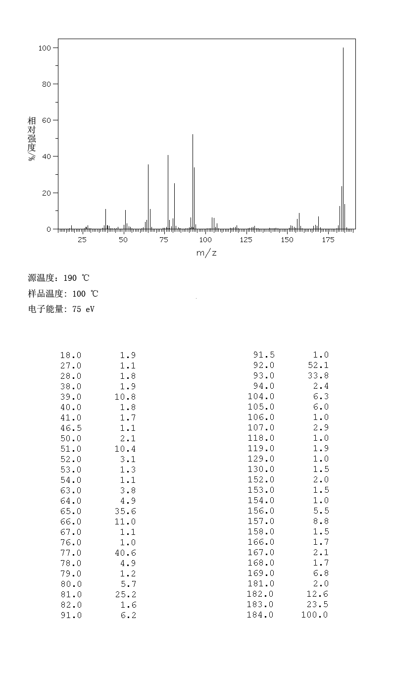 1,2-Diphenylhydrazine(122-66-7) IR1