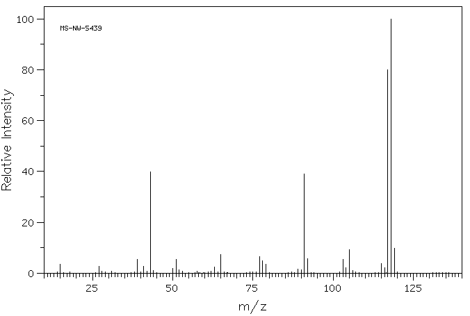 3-PHENYLPROPYL ACETATE(122-72-5) Raman