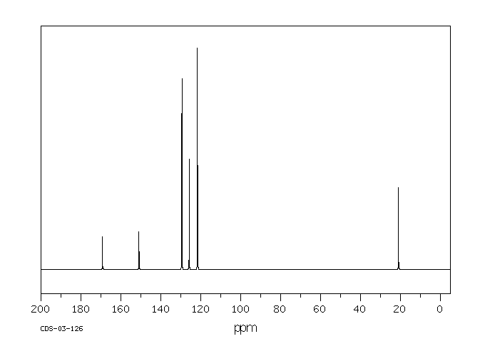 PHENYL ACETATE(122-79-2) MS