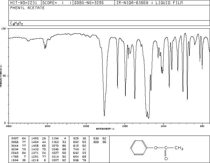 PHENYL ACETATE(122-79-2) MS