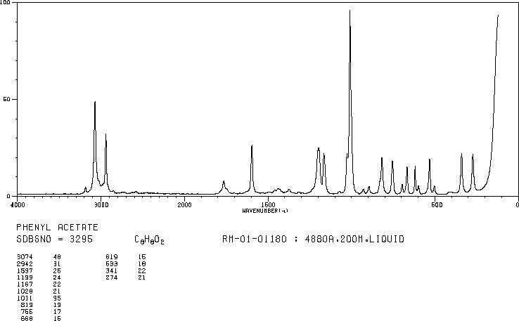 PHENYL ACETATE(122-79-2) MS