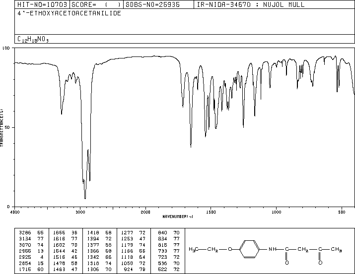 Acetoacet-p-phenetidide (122-82-7) <sup>1</sup>H NMR
