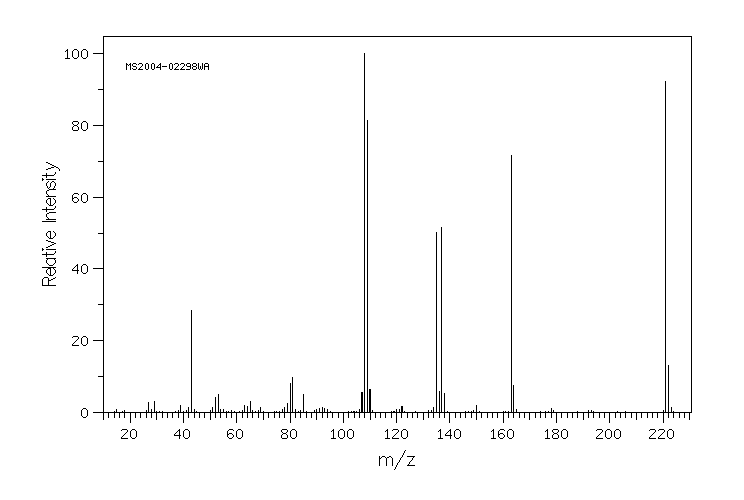 Acetoacet-p-phenetidide (122-82-7) <sup>1</sup>H NMR