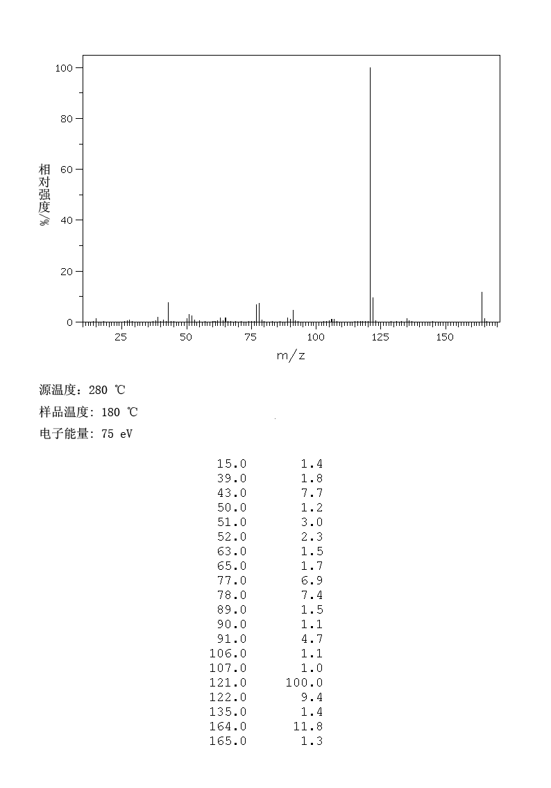 圖譜