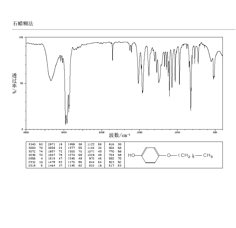 4-Butoxyphenol(122-94-1) <sup>1</sup>H NMR