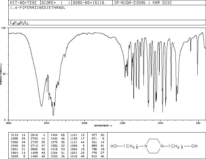 1,4-BIS(2-HYDROXYETHYL)PIPERAZINE(122-96-3) IR2