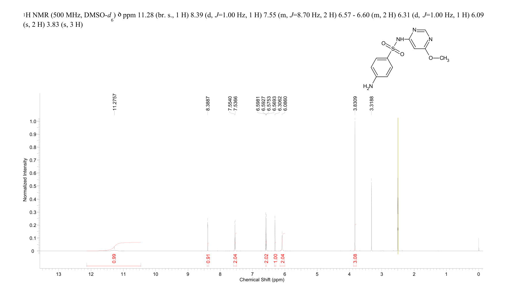 Sulfamonomethoxine(1220-83-3) <sup>1</sup>H NMR