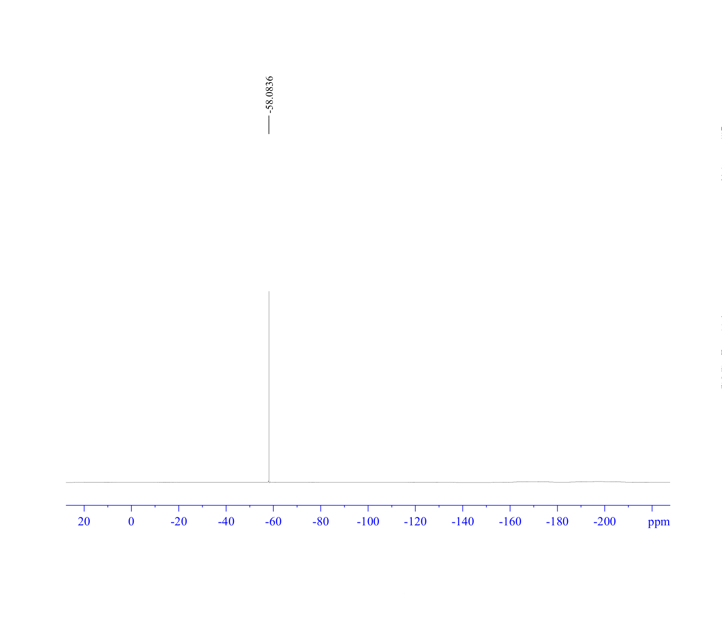 2-chloro-3-trifluoroMethylisonicotinic acid(1227587-24-7) <sup>1</sup>H NMR