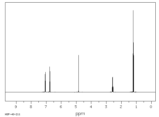 4-Ethylphenol(123-07-9) <sup>1</sup>H NMR