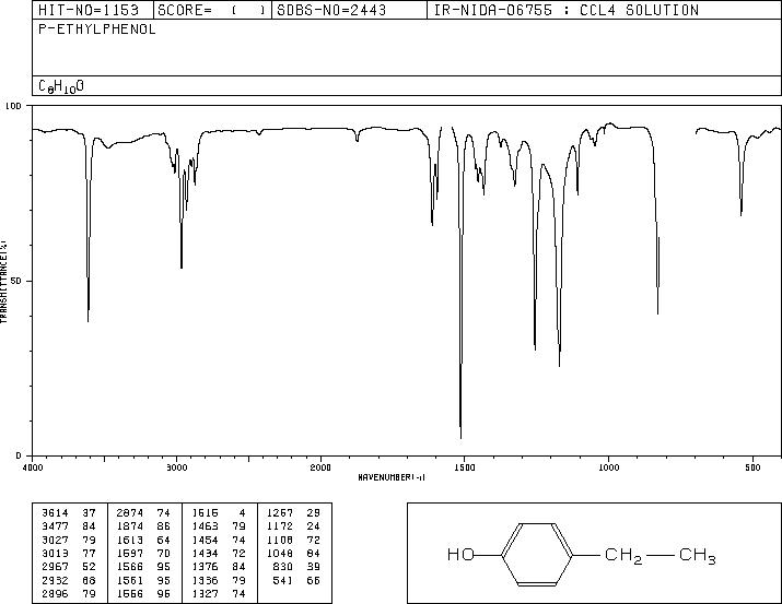 4-Ethylphenol(123-07-9) <sup>1</sup>H NMR