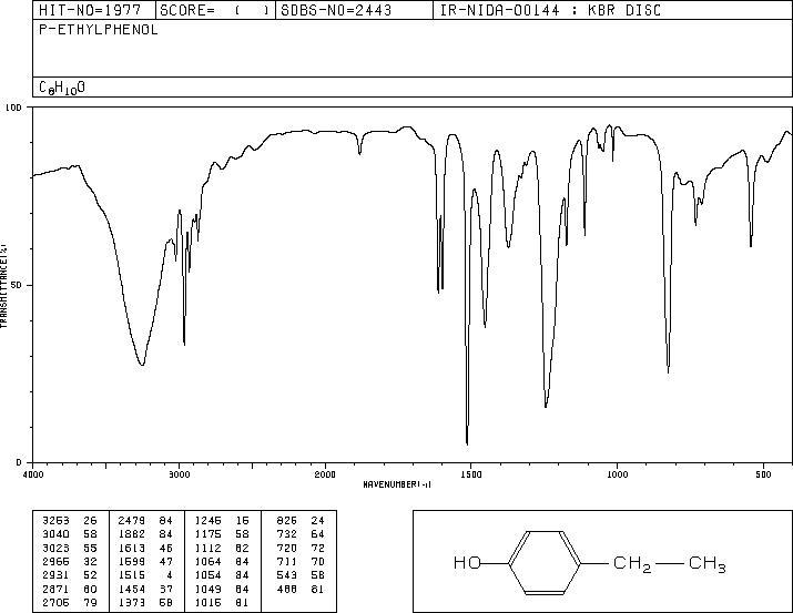4-Ethylphenol(123-07-9) <sup>1</sup>H NMR