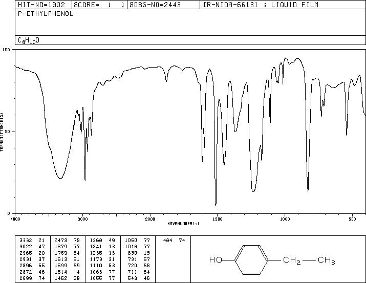 4-Ethylphenol(123-07-9) <sup>1</sup>H NMR