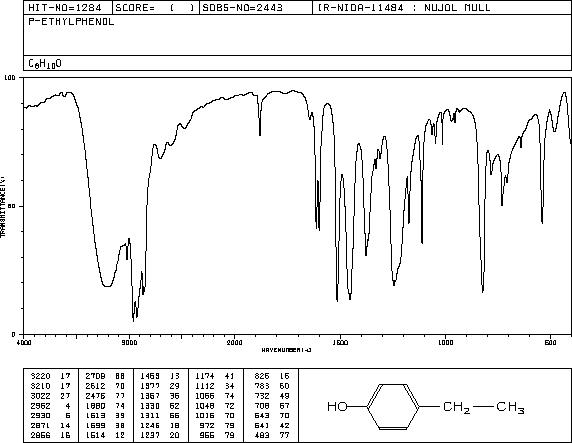 4-Ethylphenol(123-07-9) <sup>1</sup>H NMR