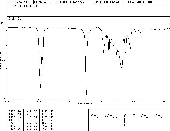 Ethyl nonanoate(123-29-5) Raman