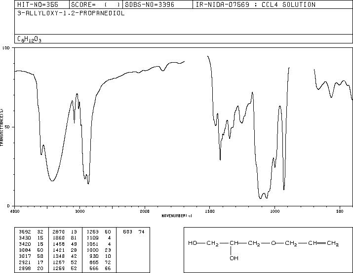 3-ALLYLOXY-1,2-PROPANEDIOL(123-34-2) <sup>13</sup>C NMR