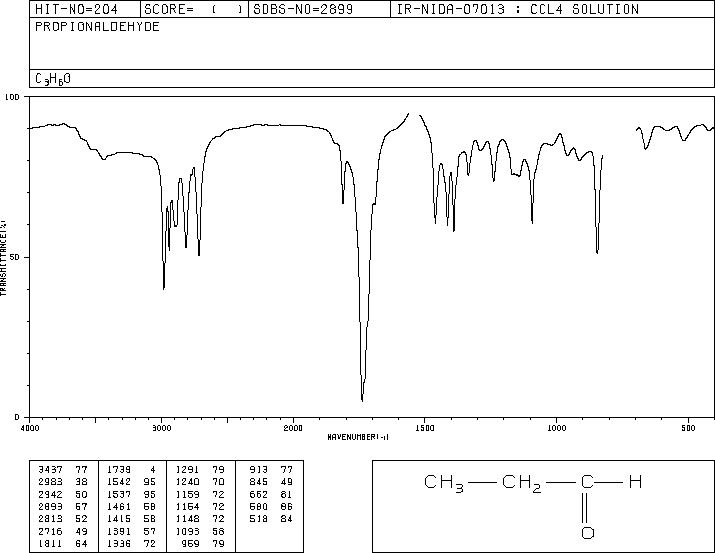 Propionaldehyde(123-38-6) IR2