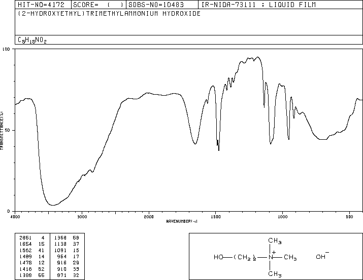 Choline hydroxide(123-41-1) IR1