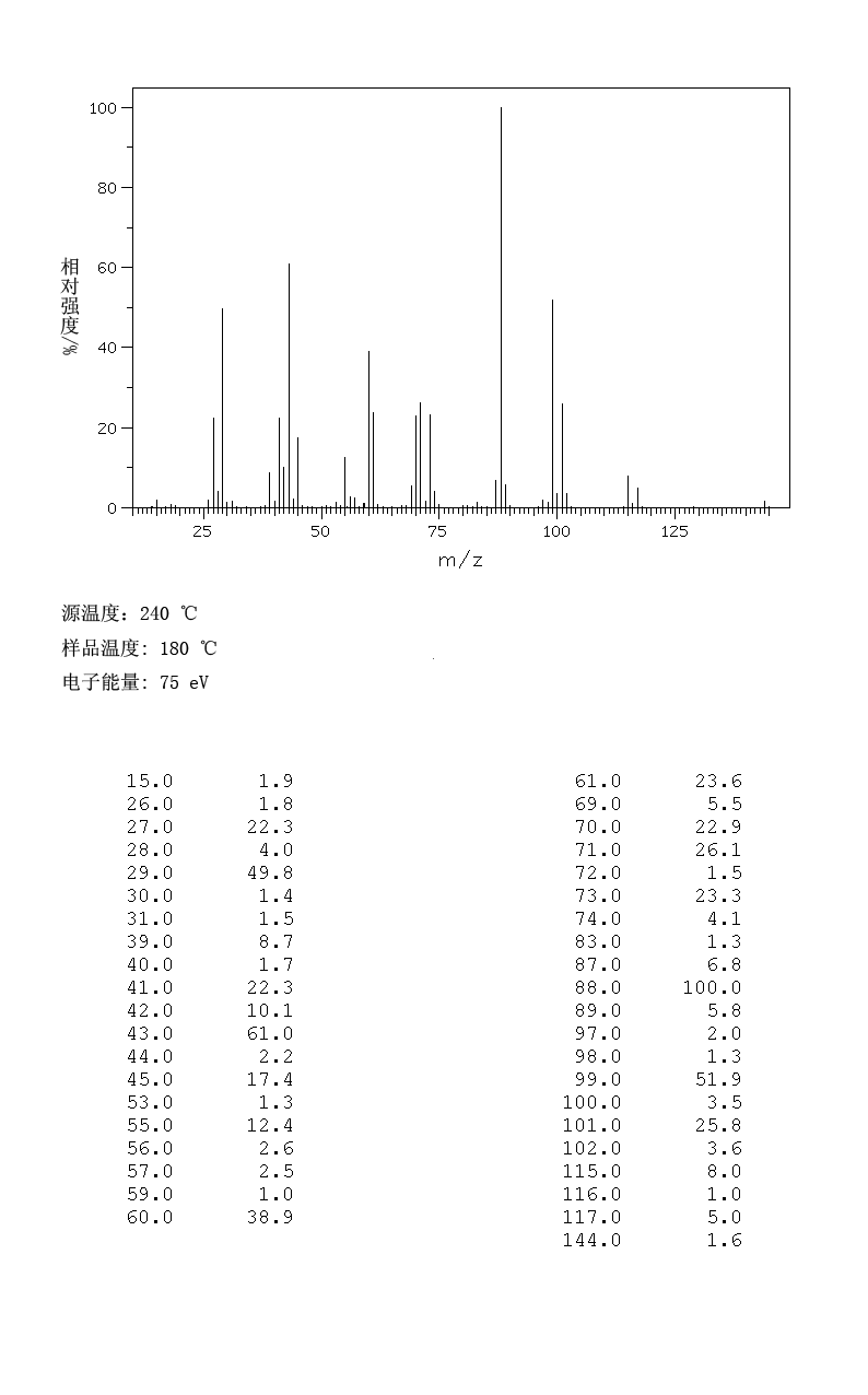 Ethyl Hexanoate(123-66-0) Raman