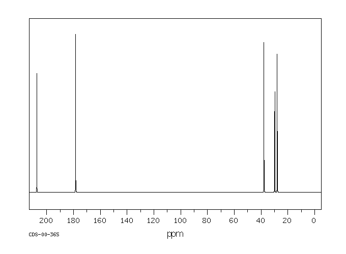 Levulinic acid(123-76-2) MS