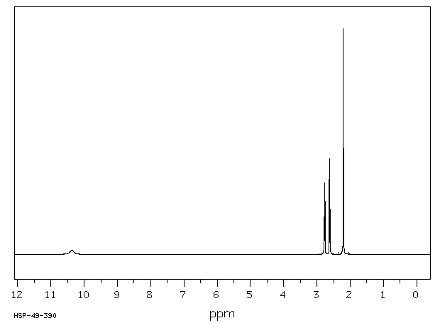 Levulinic acid(123-76-2) MS