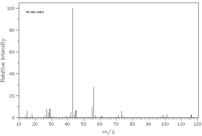 Levulinic acid(123-76-2) MS