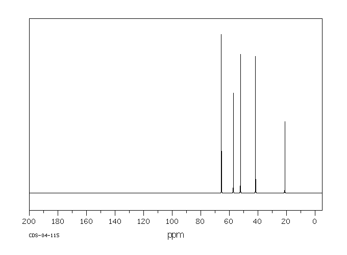 N-(2-HYDROXYPROPYL)ETHYLENEDIAMINE(123-84-2) IR2