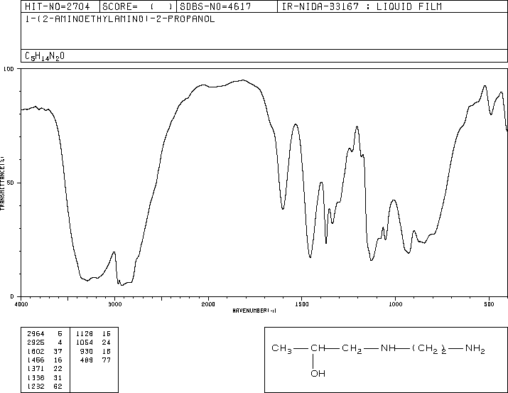 N-(2-HYDROXYPROPYL)ETHYLENEDIAMINE(123-84-2) IR2