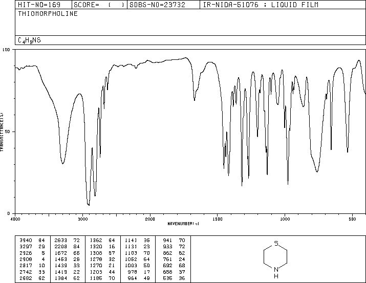 Thiomorpholine(123-90-0) <sup>1</sup>H NMR