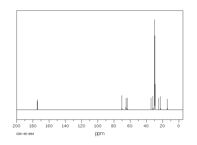 Monostearin(123-94-4) <sup>1</sup>H NMR