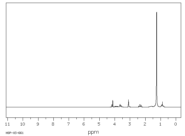 Monostearin(123-94-4) <sup>1</sup>H NMR