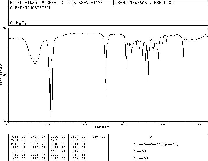 Monostearin(123-94-4) <sup>1</sup>H NMR