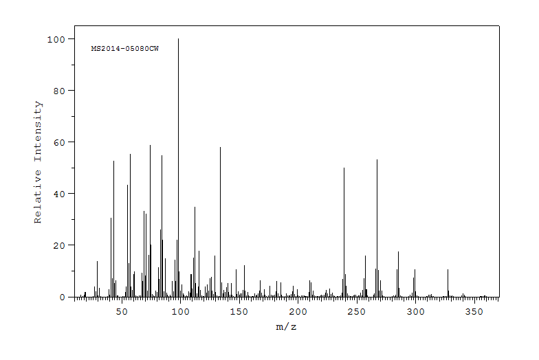 Monostearin(123-94-4) <sup>1</sup>H NMR