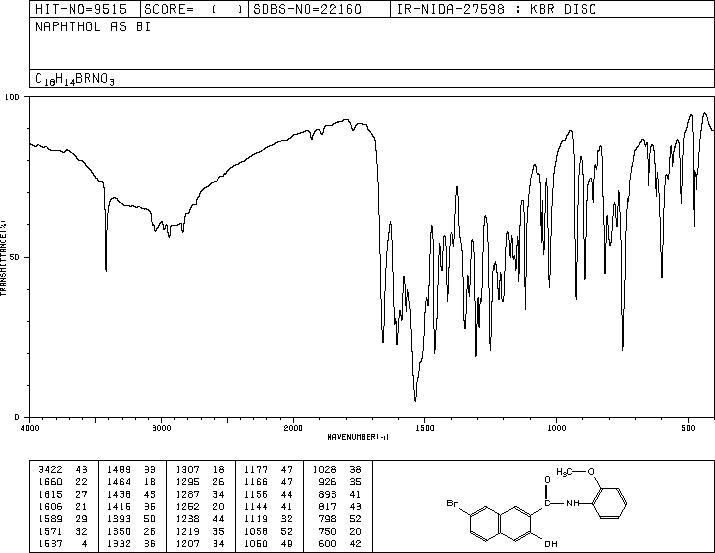 N-(2,3-Dihydro-2-oxo-1H-benzimidazol-5-yl)-3-hydroxy-2-naphthalenecarboxamide(1237-75-8) MS