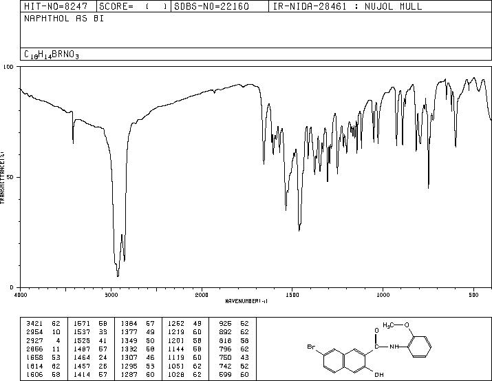 N-(2,3-Dihydro-2-oxo-1H-benzimidazol-5-yl)-3-hydroxy-2-naphthalenecarboxamide(1237-75-8) MS