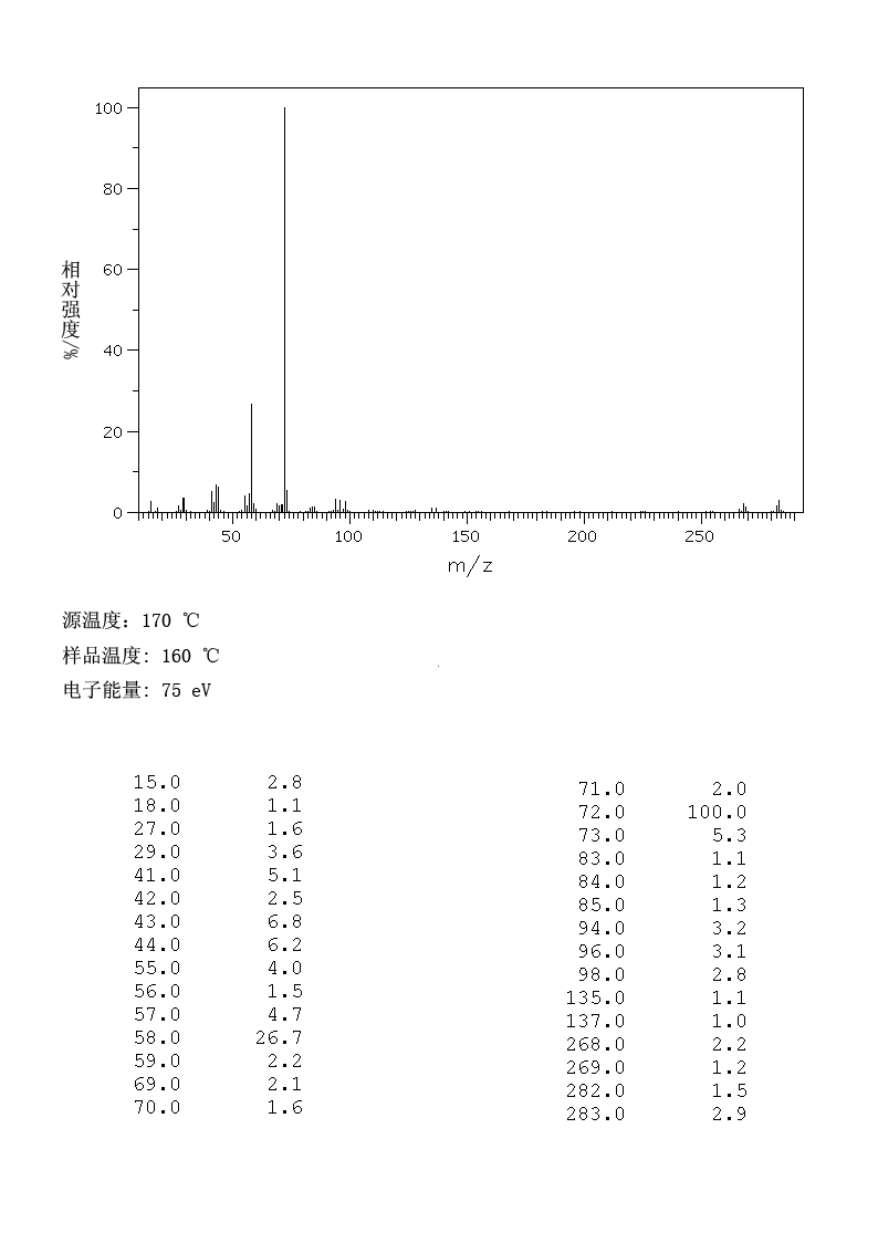 CETYLDIMETHYLETHYLAMMONIUM BROMIDE(124-03-8) <sup>1</sup>H NMR