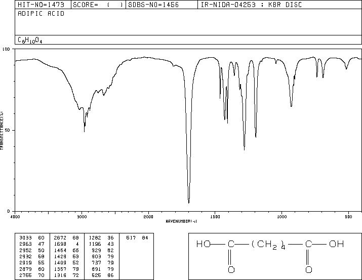 Adipic acid(124-04-9) <sup>13</sup>C NMR