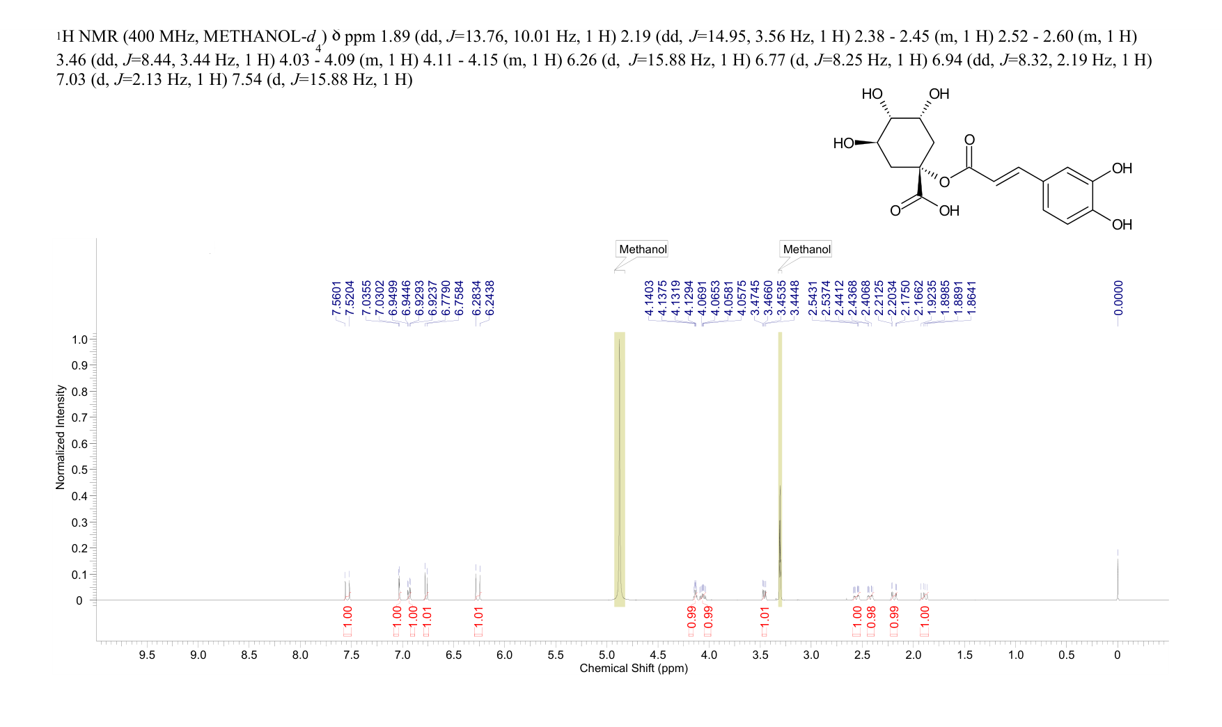 1-Caffeoylquinic acid(1241-87-8) <sup>1</sup>H NMR