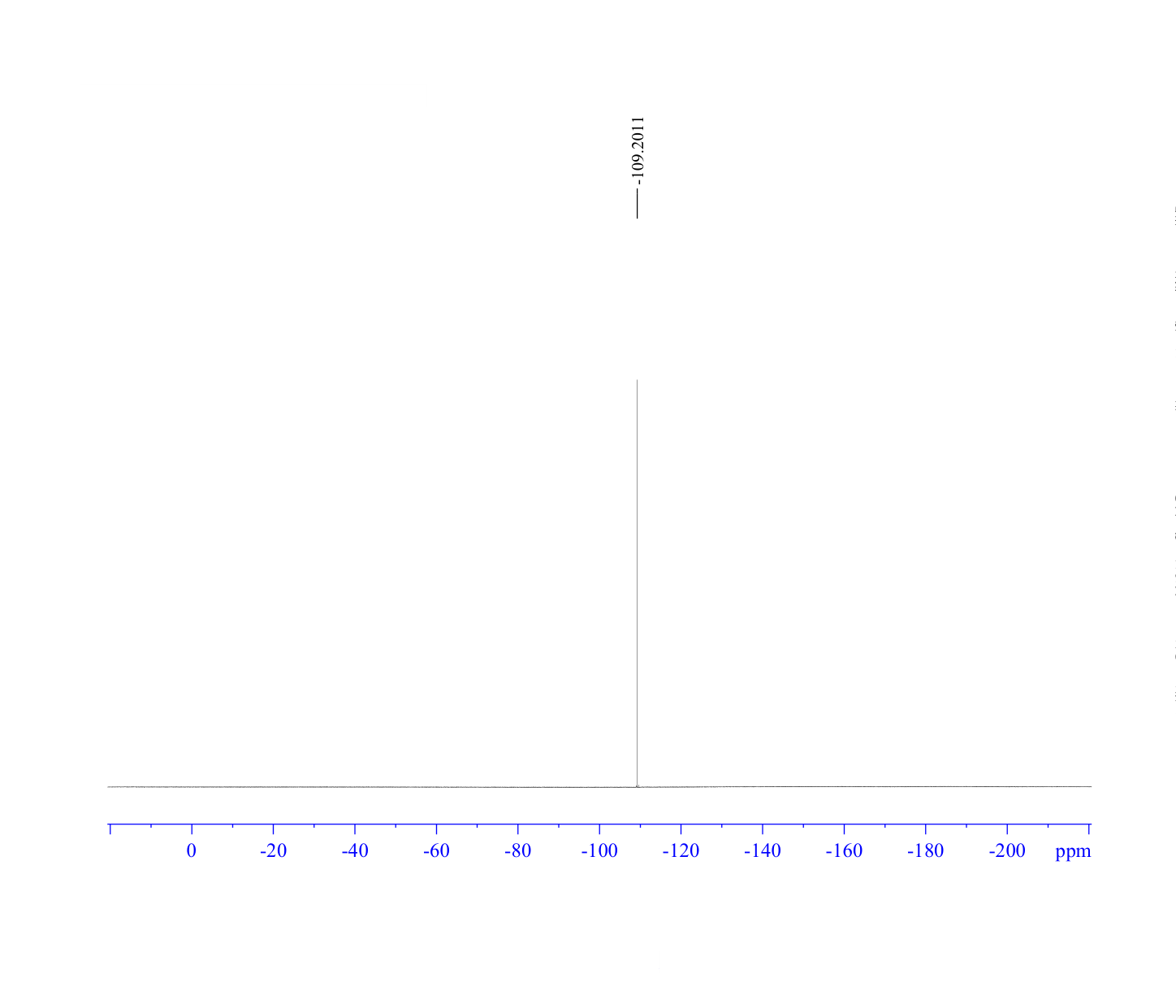 4-Bromo-6-fluoroquinoline-3-carboxylic acid ethyl ester(1242260-48-5) <sup>1</sup>H NMR