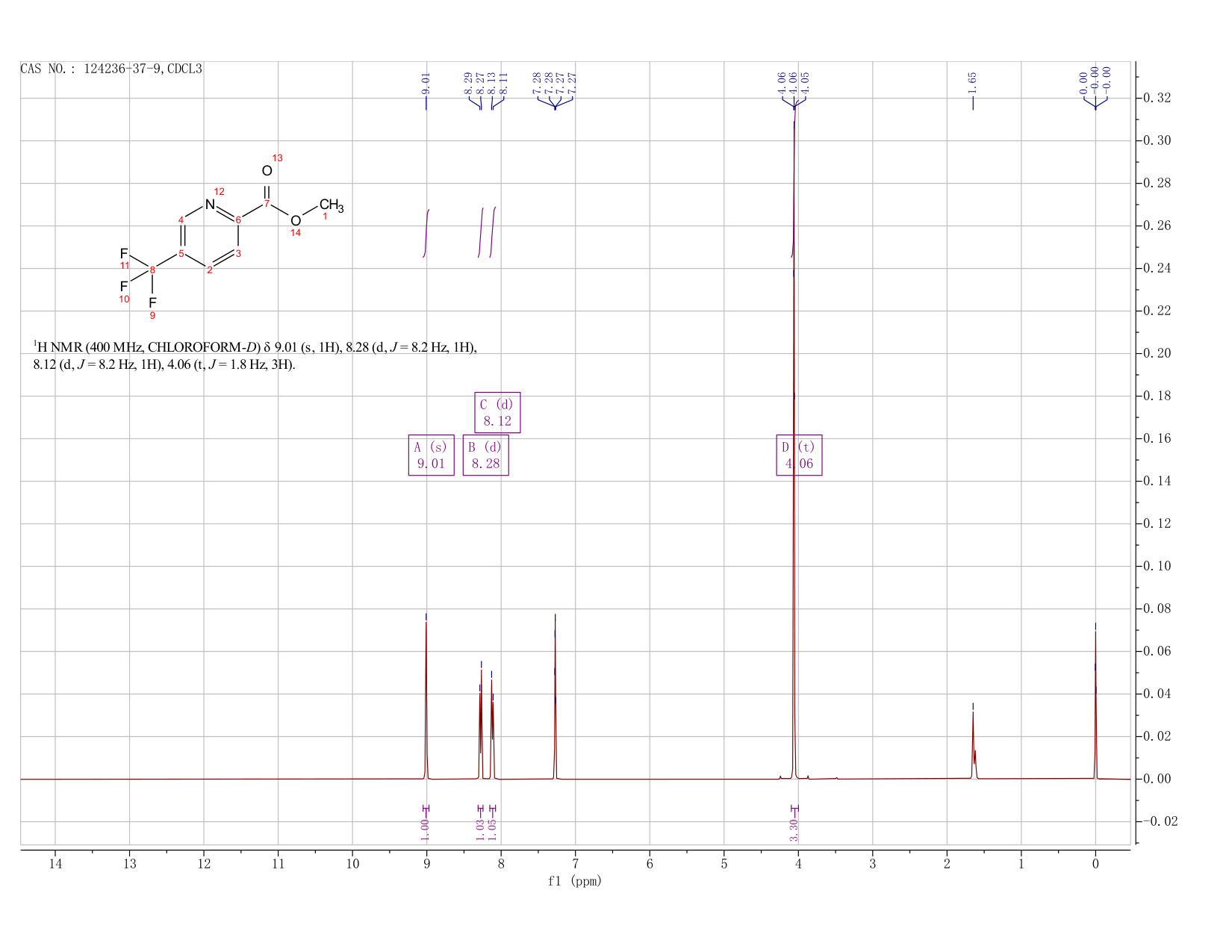 5-Trifluoromethyl-pyridine-2-carboxylic acid methyl ester(124236-37-9) <sup>1</sup>H NMR