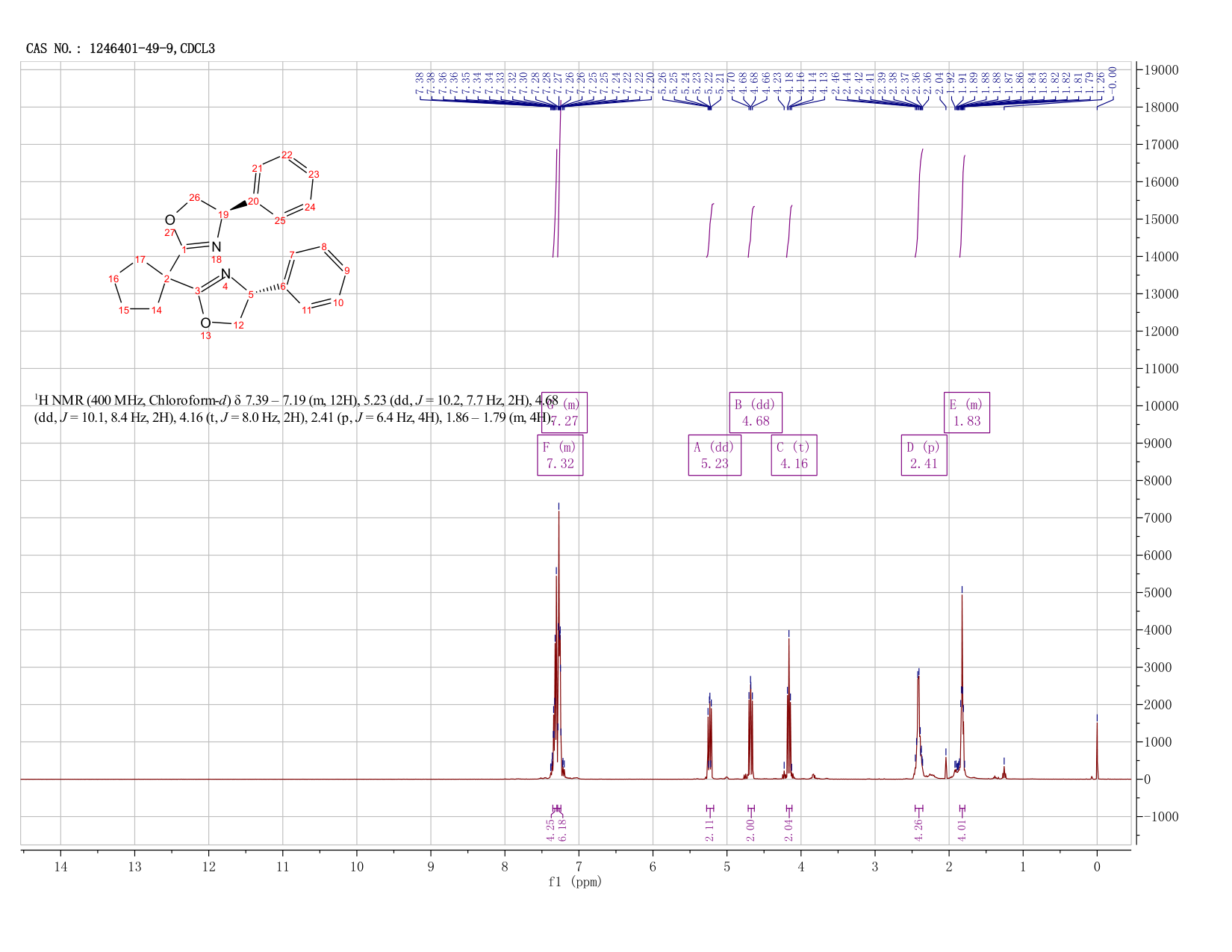 (4R,4'R)-2,2'-(Cyclopentane-1,1-diyl)-bis(4-phenyl-4,5-dihydrooxazole)(1246401-49-9) <sup>1</sup>H NMR