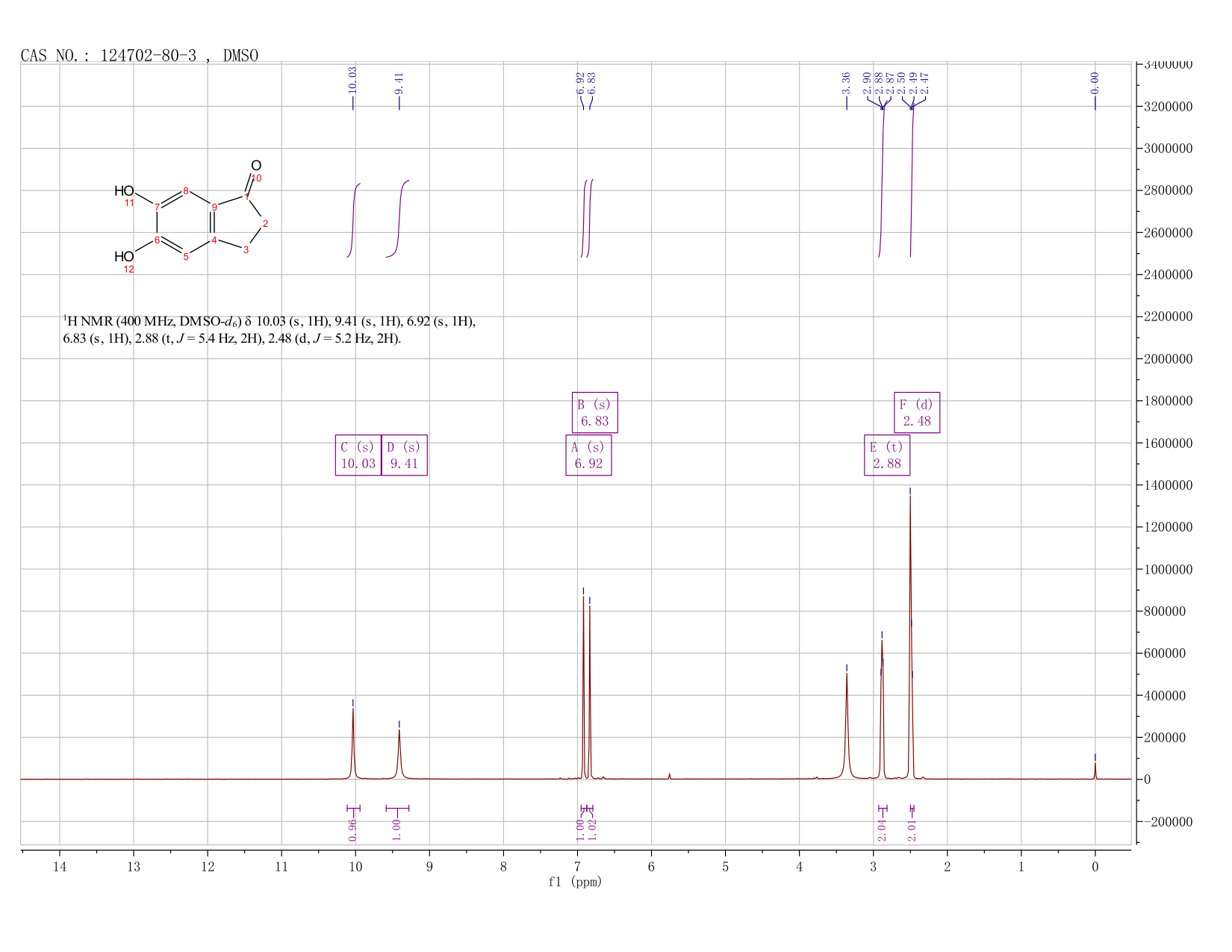 56-dihydroxy-indan-1-(124702-80-3) <sup>1</sup>H NMR