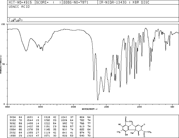 USNIC ACID(125-46-2) <sup>1</sup>H NMR