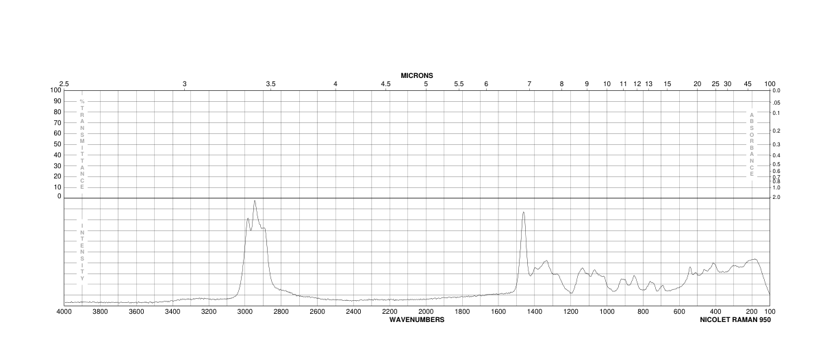 DEAE Sephadex A-25(12609-80-2) Raman