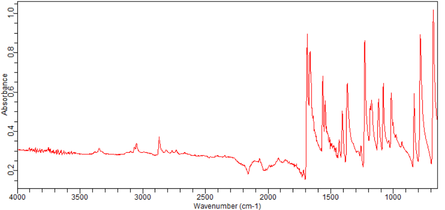 2-Bromo-3-iodobenzaldehyde(1261850-39-8)FT-IR