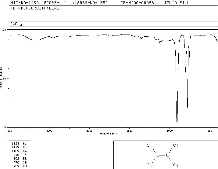 Tetrachloroethylene(127-18-4) MS