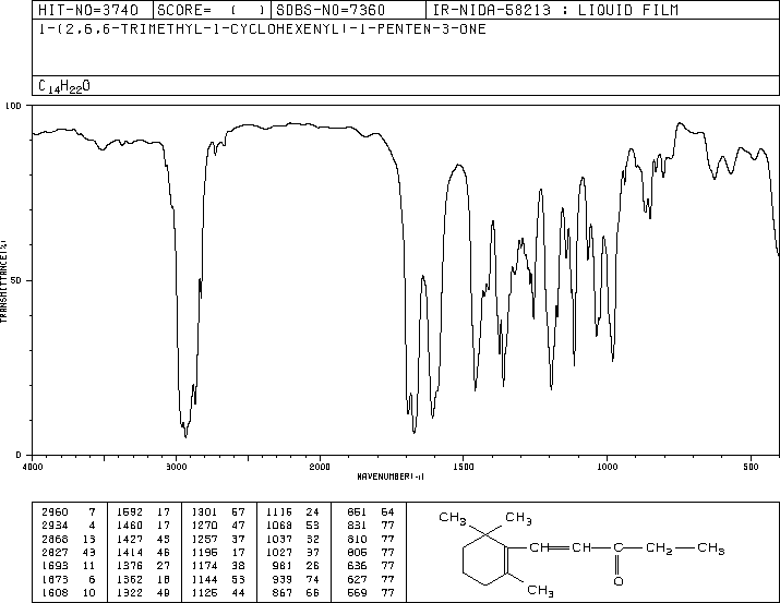 BETA-N-METHYLIONONE(127-43-5) <sup>13</sup>C NMR