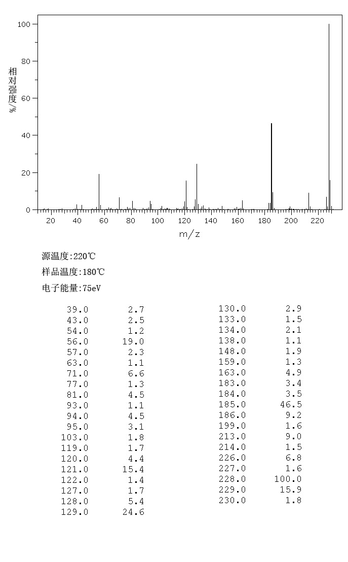 Acetylferrocene(1271-55-2) <sup>13</sup>C NMR